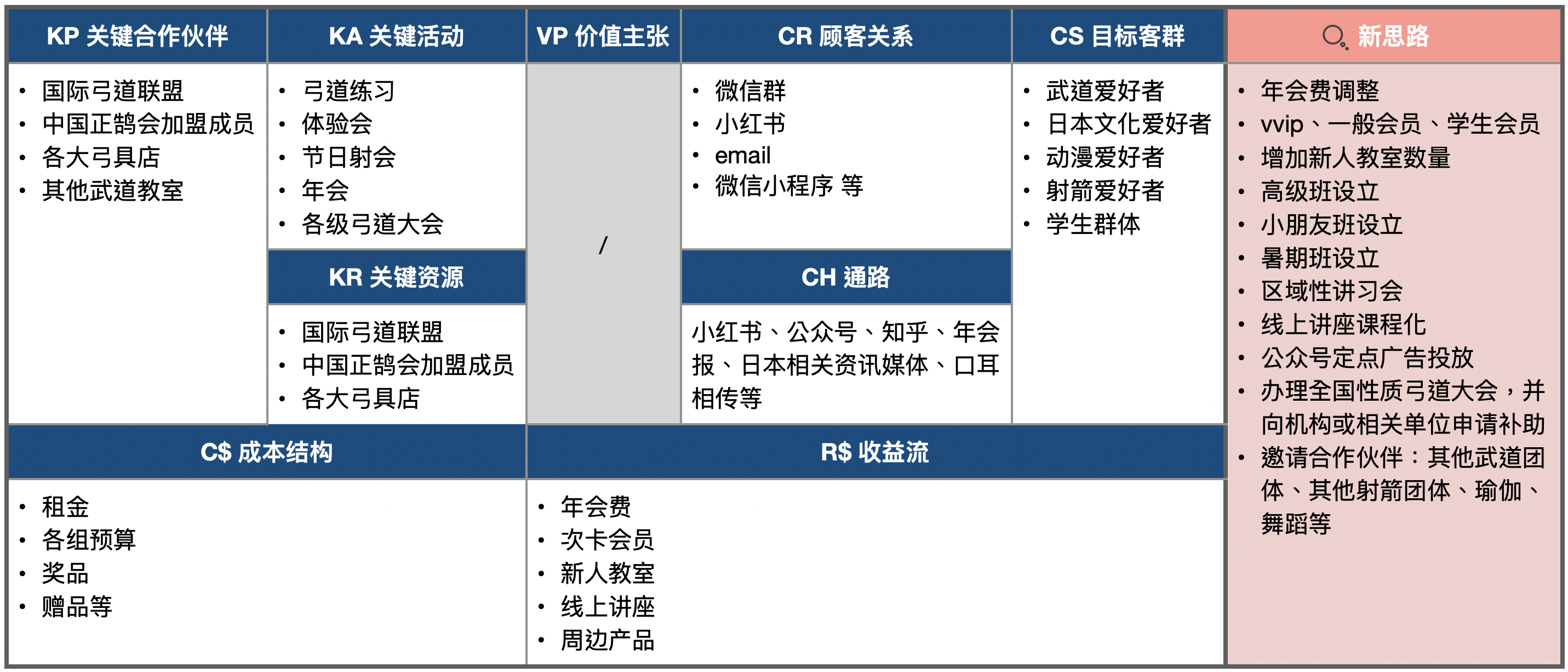 聊聊NPO營運模式– 許桑的弓道雜談