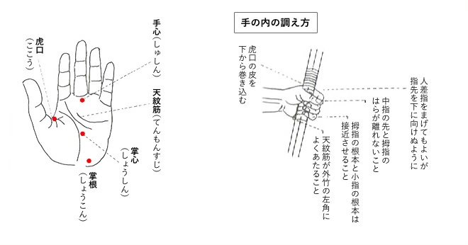弓道教本第一卷》【附錄】射法八節圖解– 許桑的弓道雜談